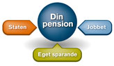 Pensionssymbol Liten