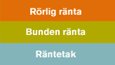 Våra 3 bolån - medelrisk 164x96