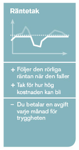 Våra 3 bolån - Räntetak +/- 159x303